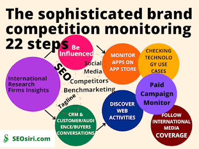 competitor analysis