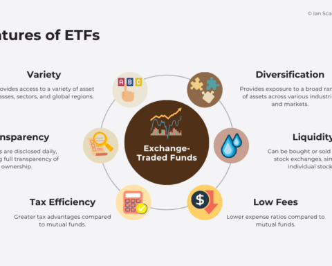 Exchange-Traded Funds (ETFs) and Cryptocurrency ETFs
