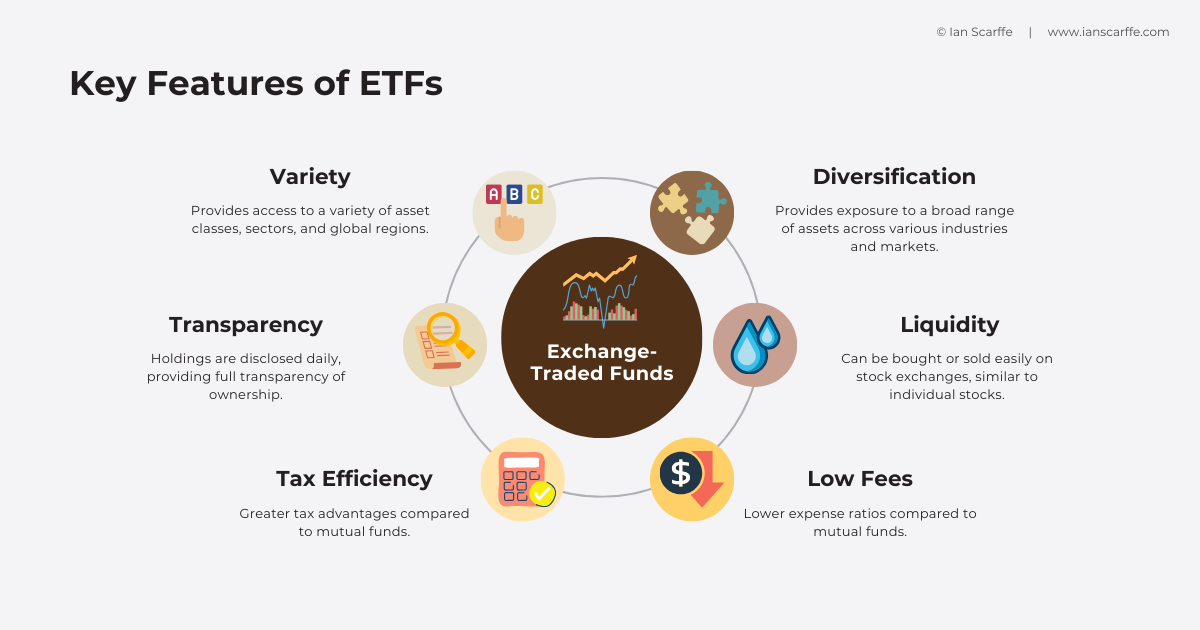 Exchange-Traded Funds (ETFs) and Cryptocurrency ETFs