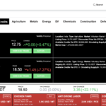 Stankevicius International GO - Real-Time Carbon Credit Trading Platform